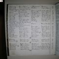 tafel_Derensy-Gruwier