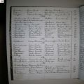 tafel_Loncke_M-Rousseeuw