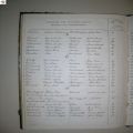 tafel_Ruyssen-Vandevoorde